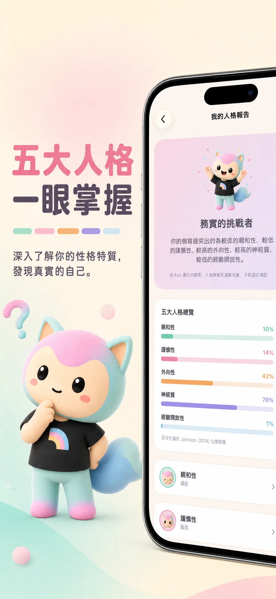 五大人格一眼掌握 — 完整人格報告與特質總覽